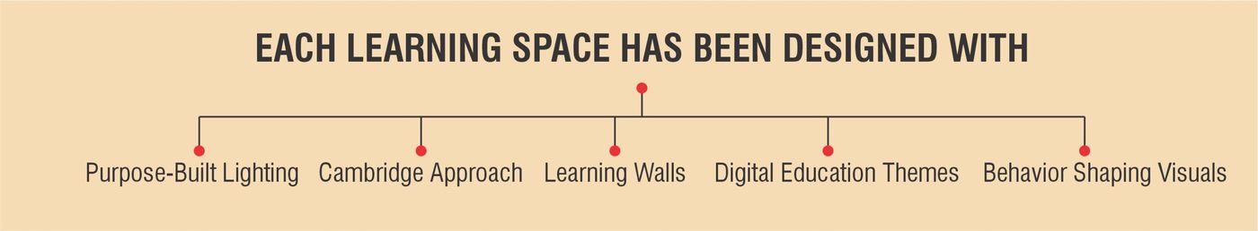 London School admissions prospectus